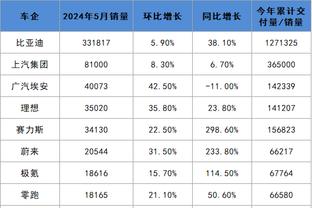 劳塔罗本场数据：1进球1关键传球&传球成功率92.6%，评分7.8